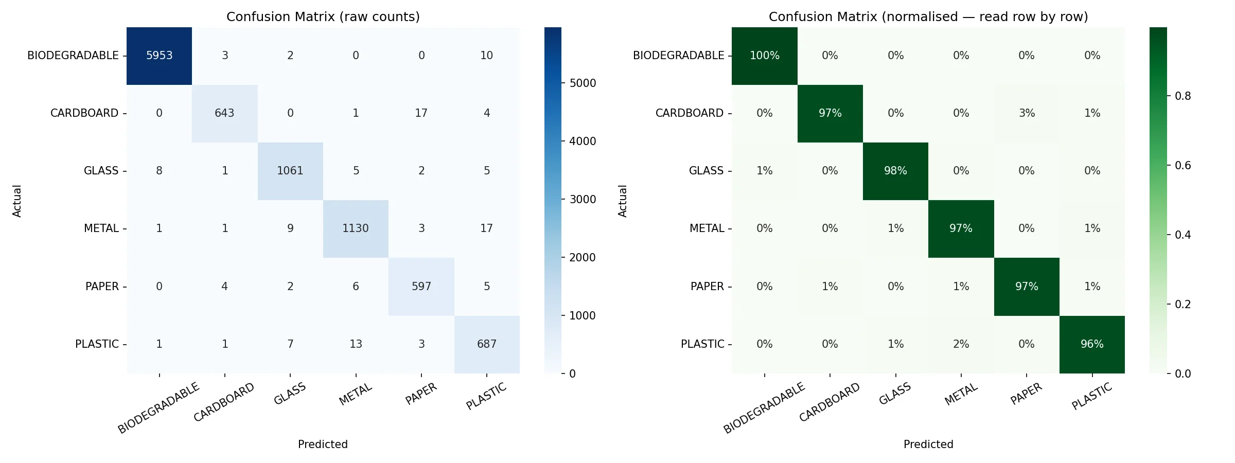 Confusion matrix, YOLO11n NCNN on test set