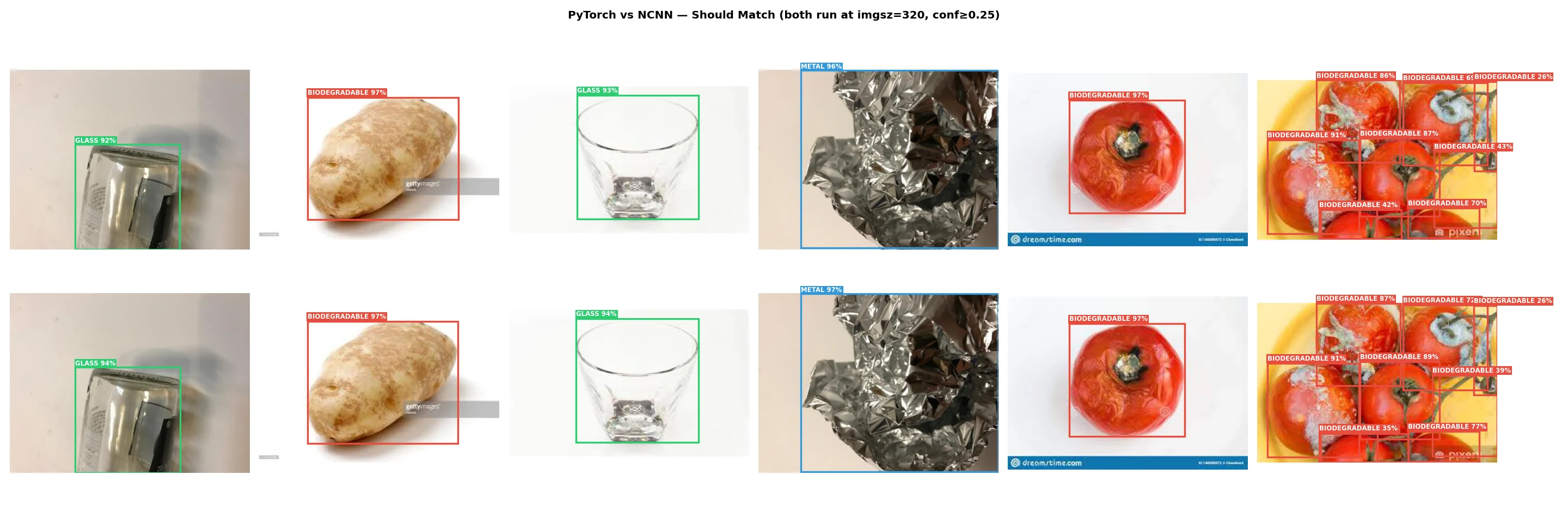 NCNN vs PyTorch inference time comparison on Raspberry Pi 5