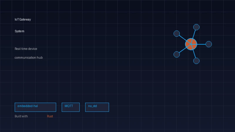 Rust IoT Gateway