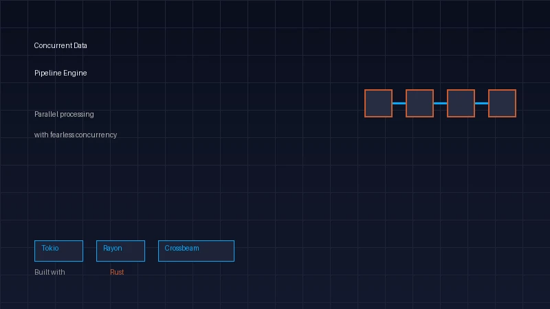Rust Data Pipeline