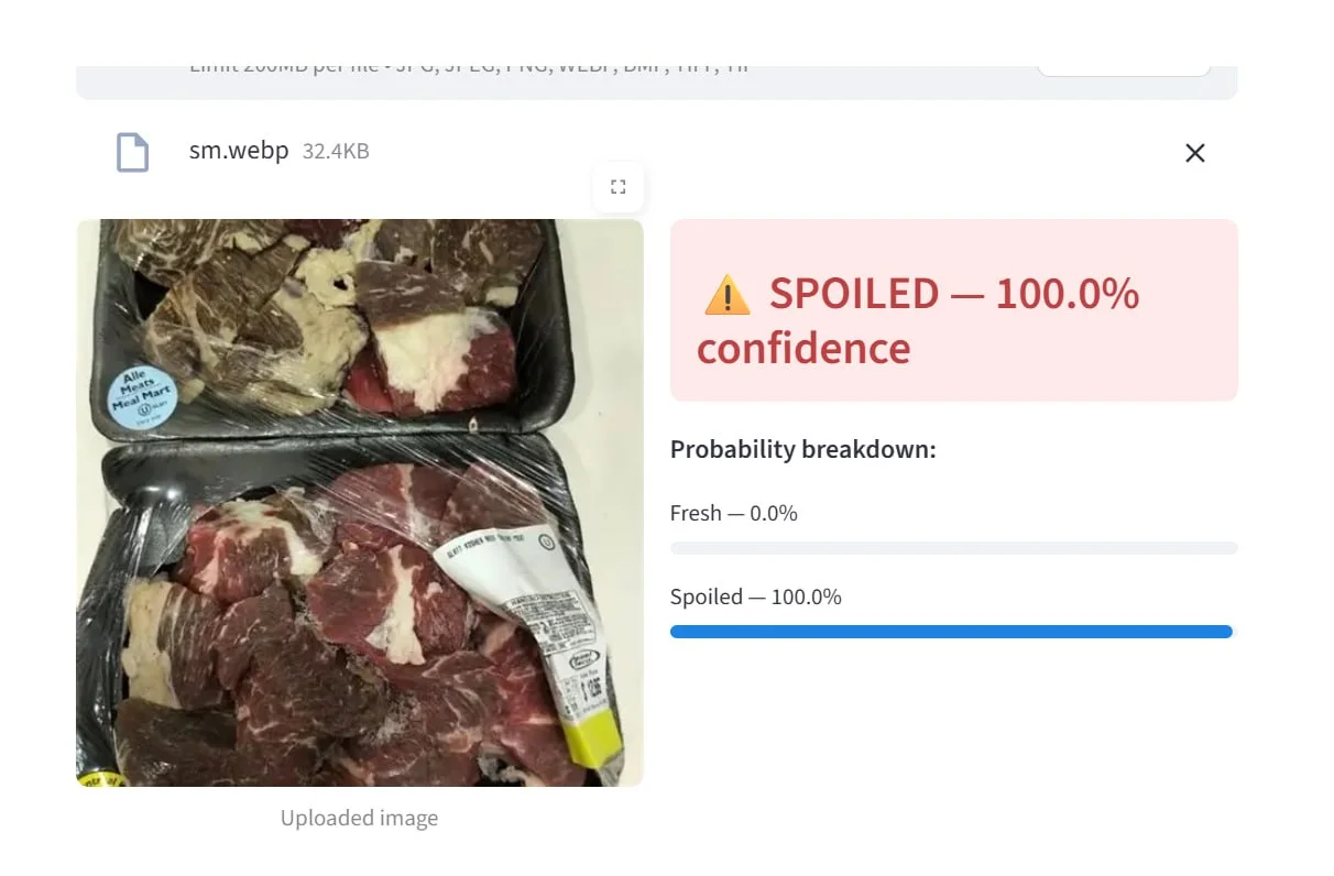 SPOILED 100.0%, discoloured packed meat