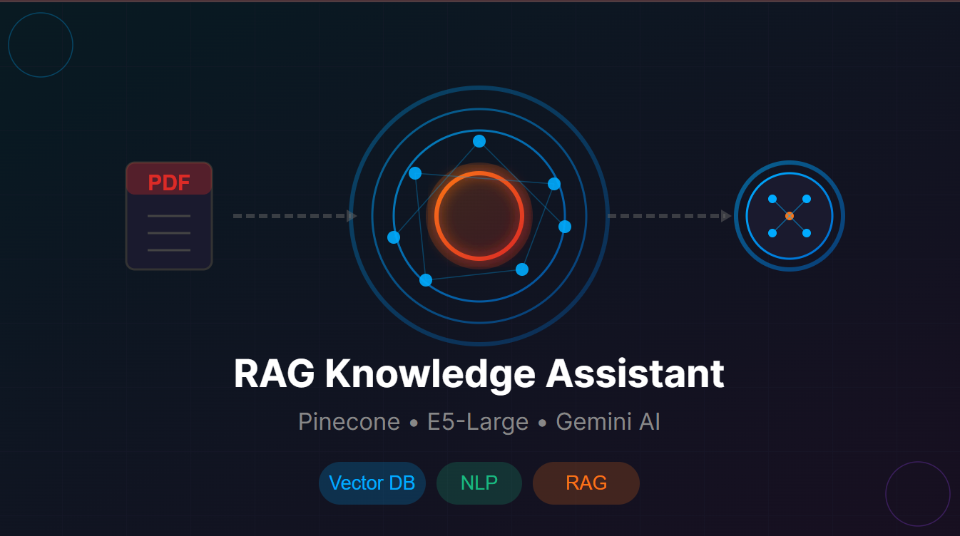 AI Knowledge Assistant
